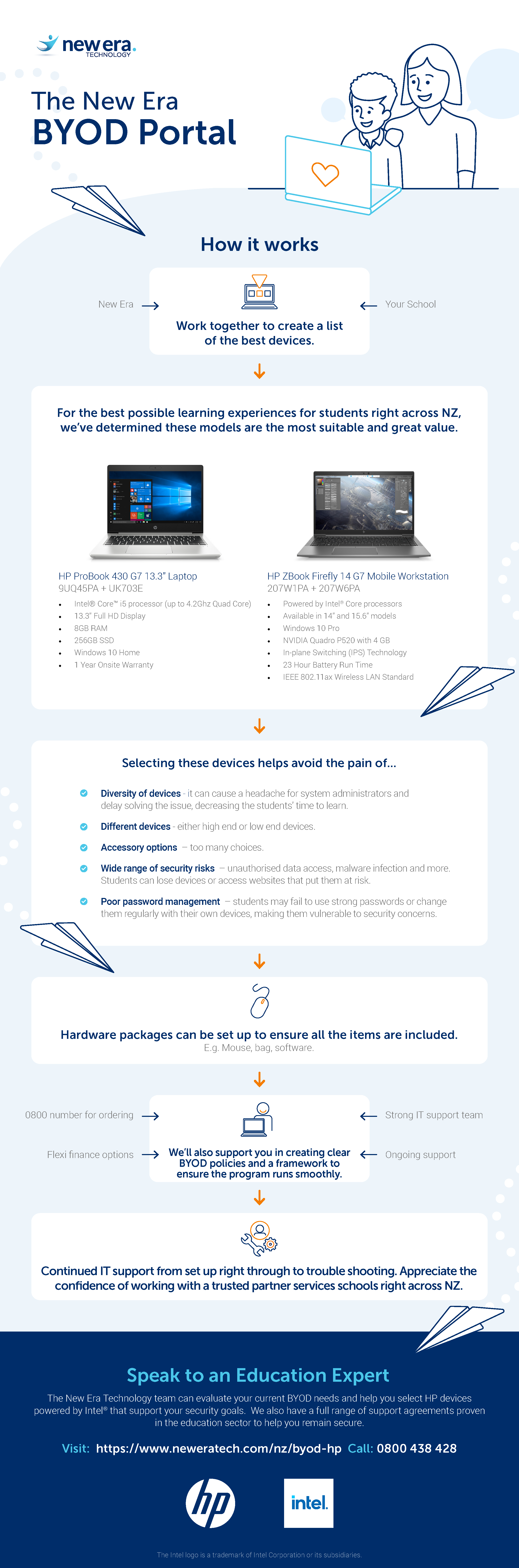 HP New Era 2H21 - Infographic 1v2 (IT Decision Makers)