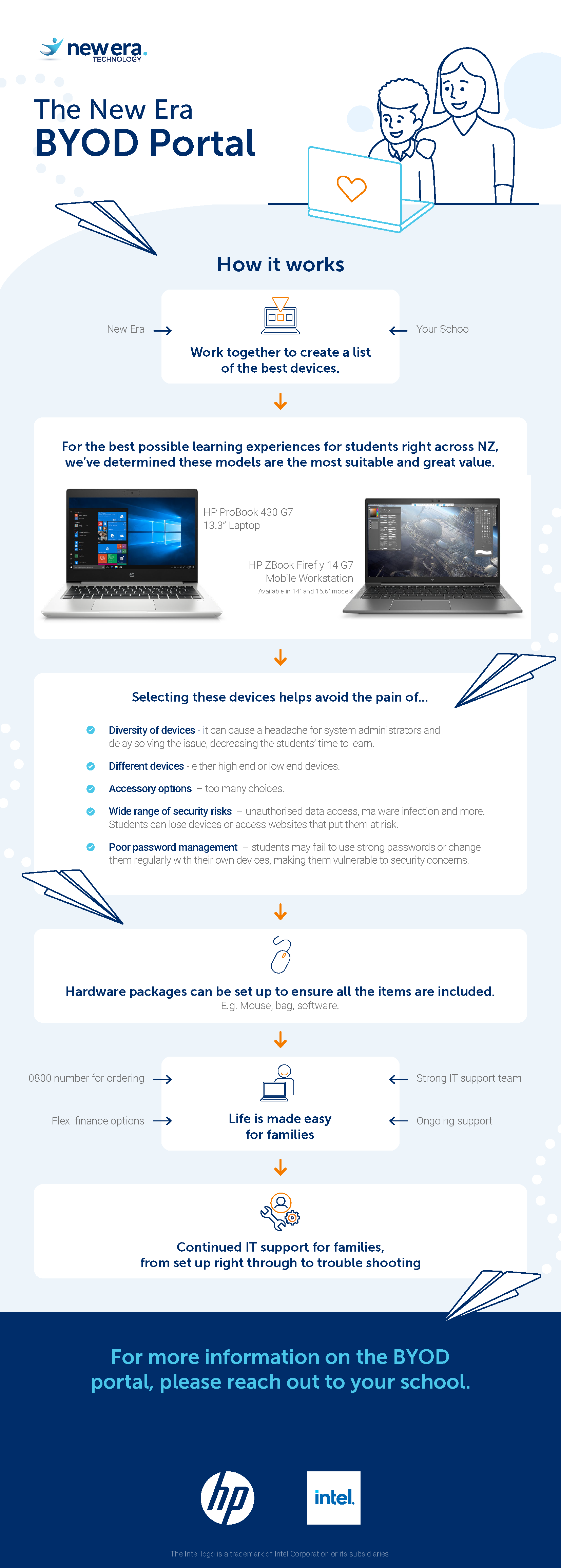 HP New Era 2H21 - Infographic 2 (Parents & Students)