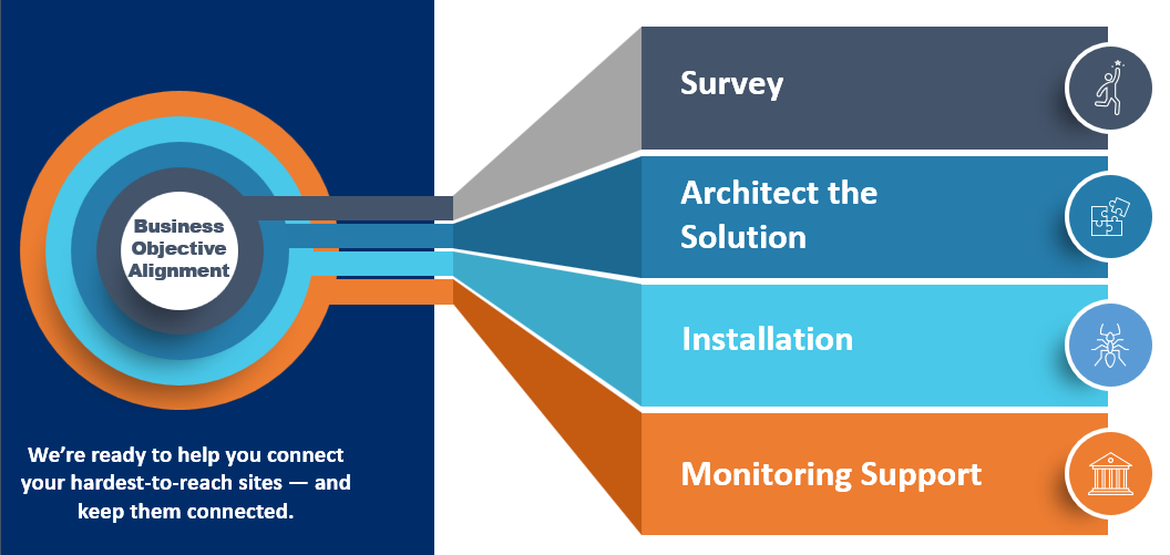 How New Era Delivers Starlink How New Era Delivers Starlink Services